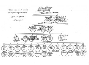 declercq,beaucarne,julia beaucarne,rollegem,zwevegem,dejonghe